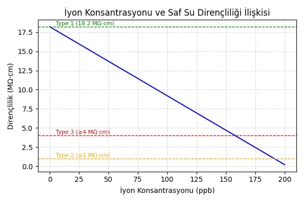 Graph Resistivity